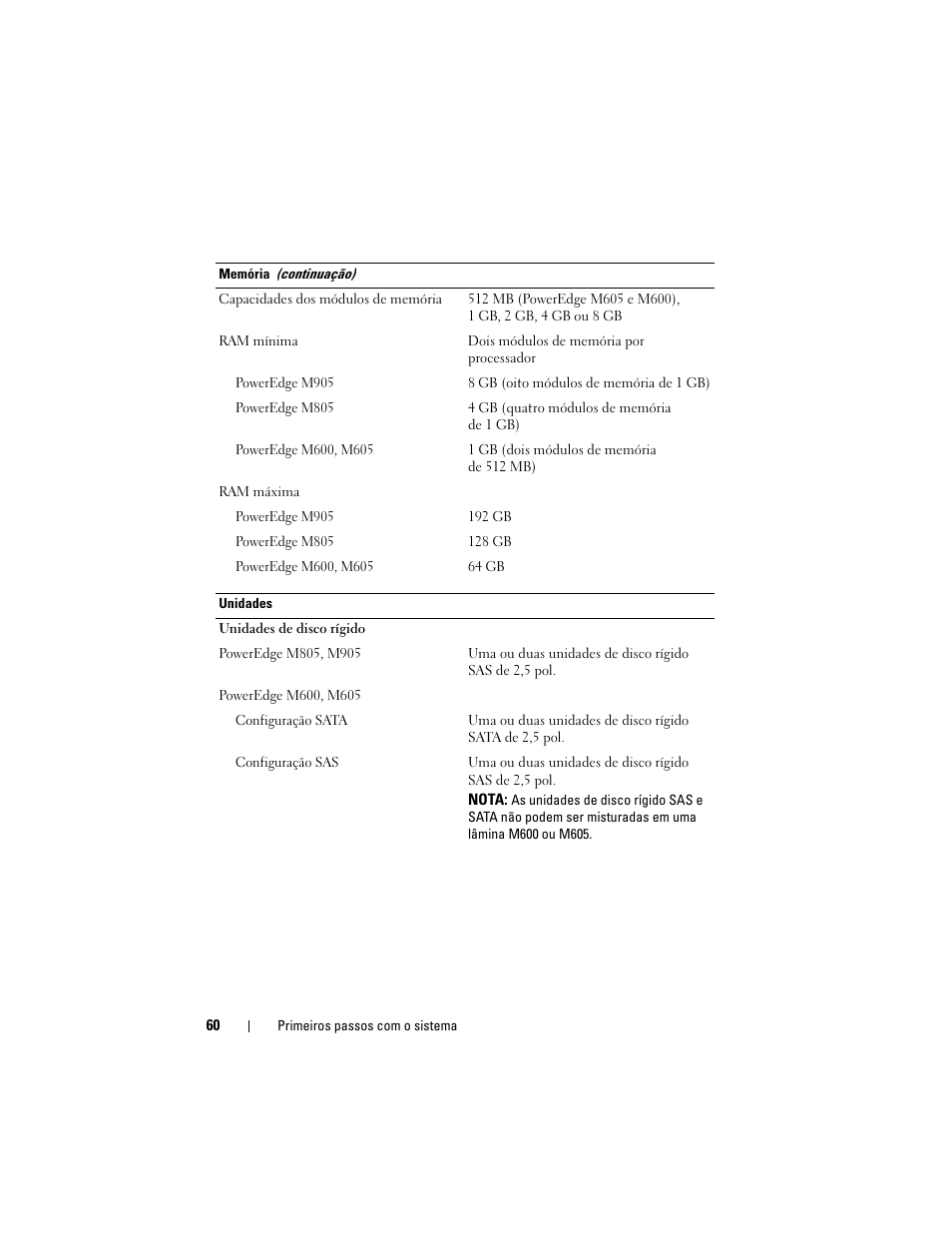 Dell POWEREDGE M905 User Manual | Page 62 / 90