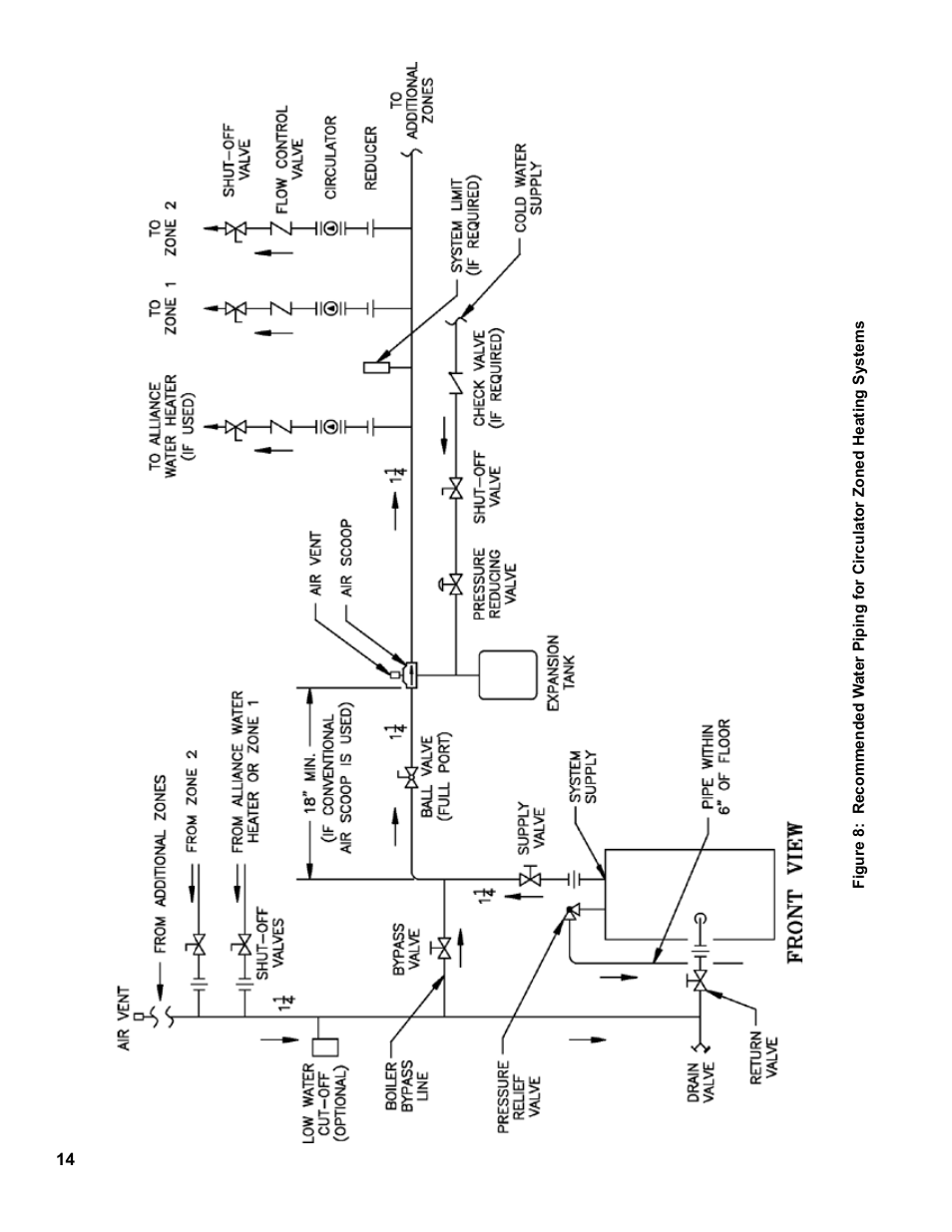 Burnham RSA User Manual | Page 14 / 52