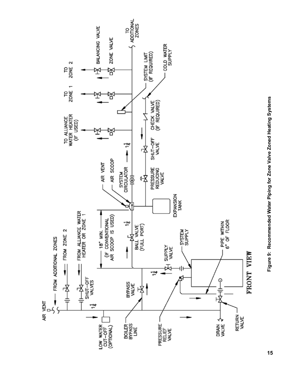 Burnham RSA User Manual | Page 15 / 52