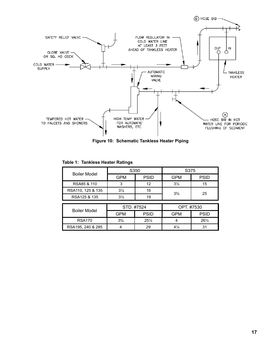 Burnham RSA User Manual | Page 17 / 52