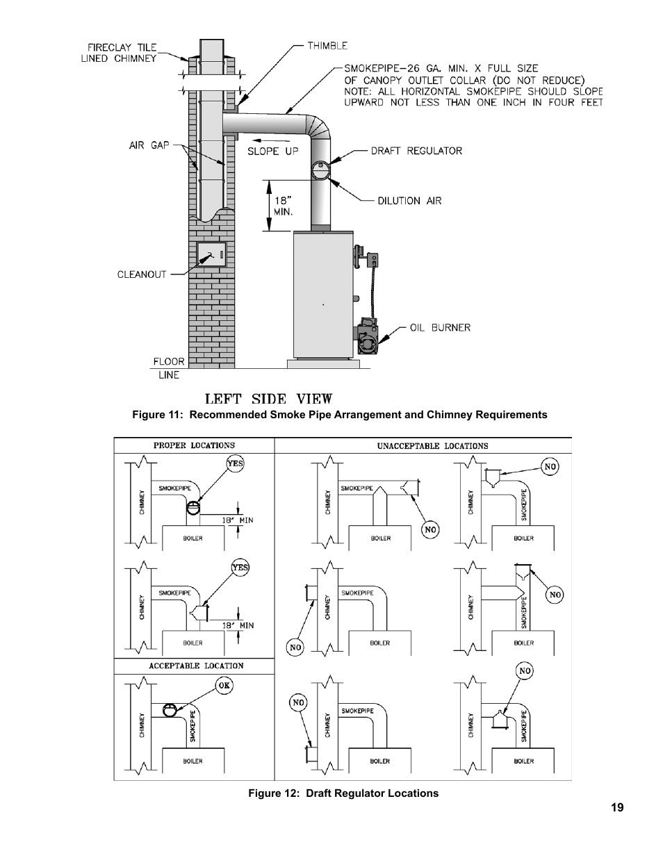 Burnham RSA User Manual | Page 19 / 52