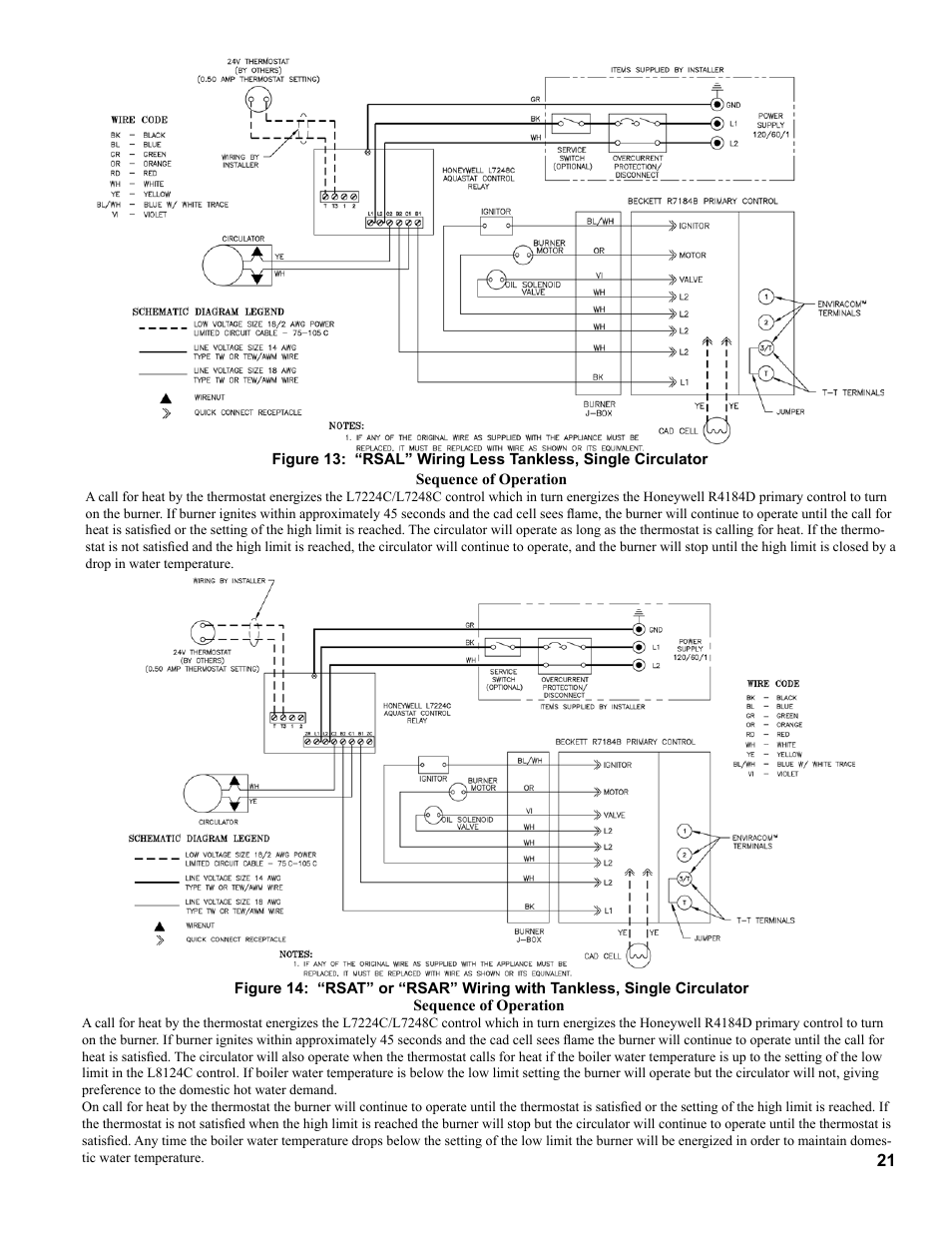 Burnham RSA User Manual | Page 21 / 52