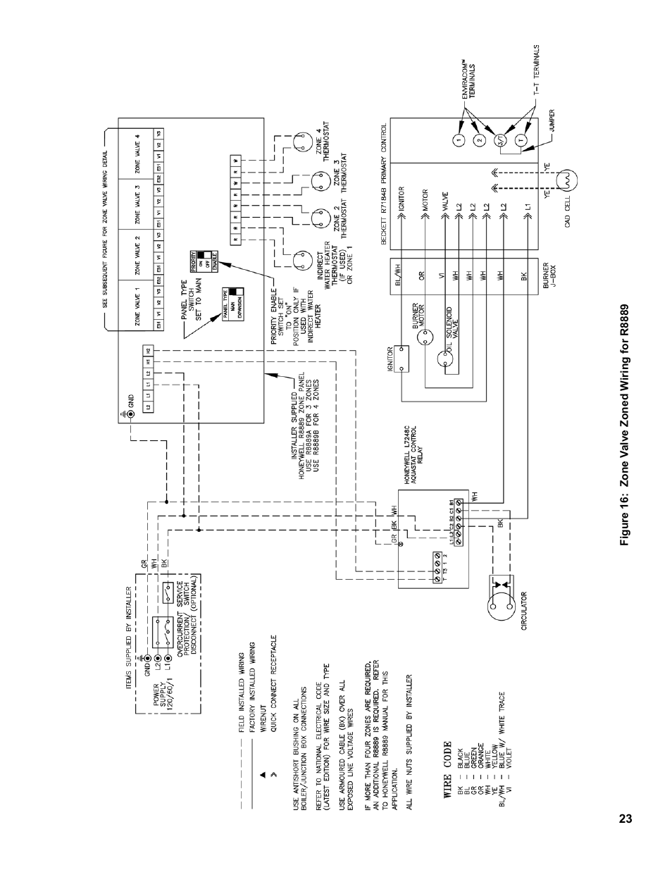 Burnham RSA User Manual | Page 23 / 52