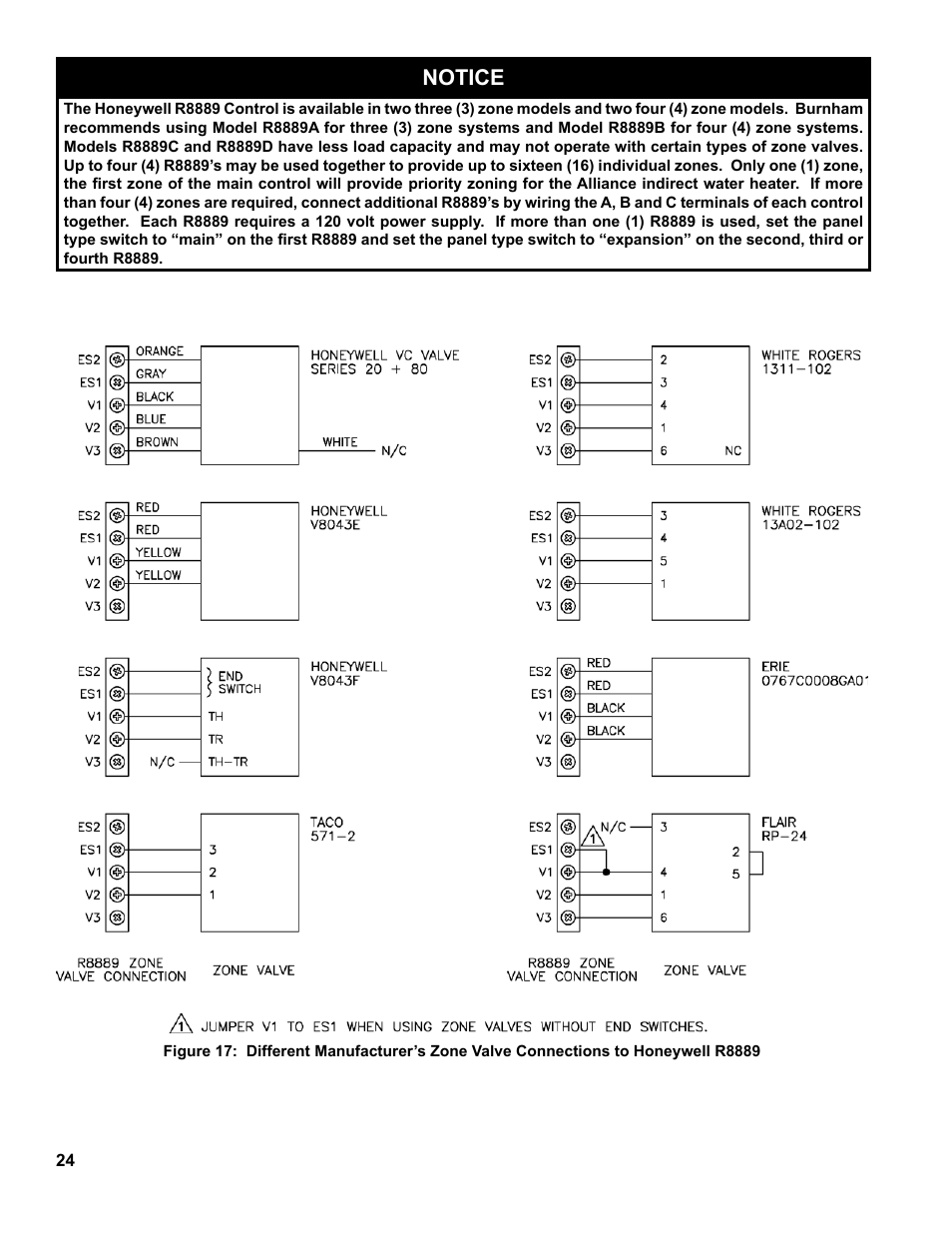 Notice | Burnham RSA User Manual | Page 24 / 52