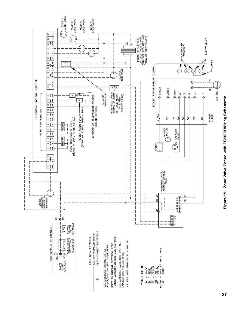 Burnham RSA User Manual | Page 27 / 52