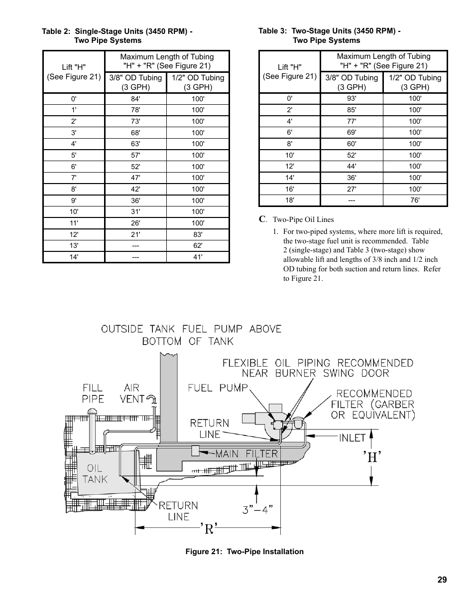 Burnham RSA User Manual | Page 29 / 52