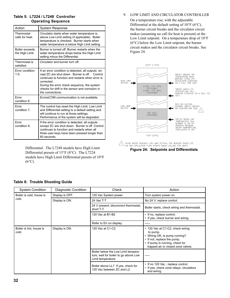 Burnham RSA User Manual | Page 32 / 52