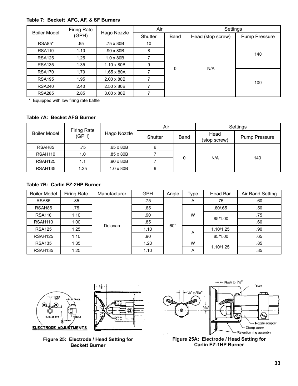 Burnham RSA User Manual | Page 33 / 52