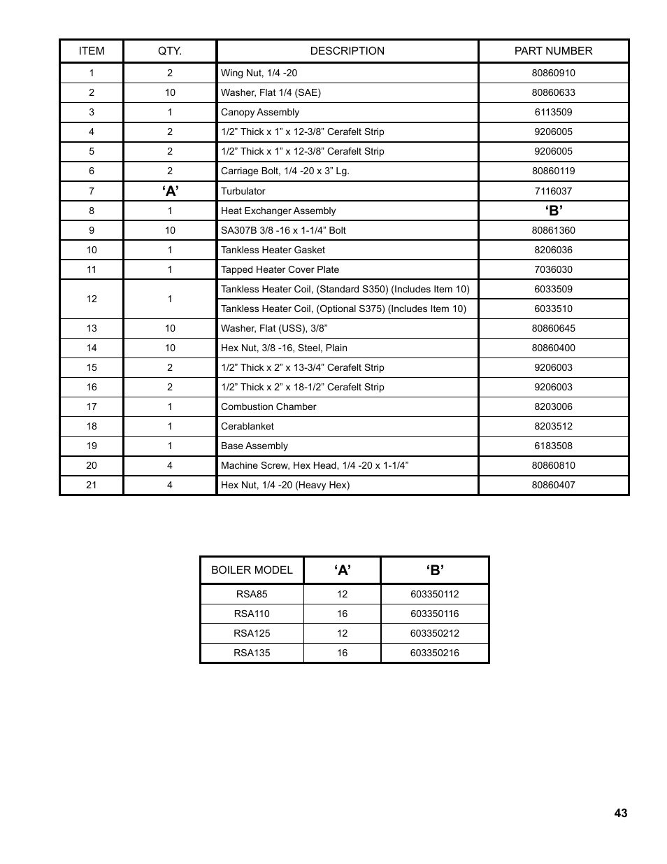 A’ ‘b | Burnham RSA User Manual | Page 43 / 52