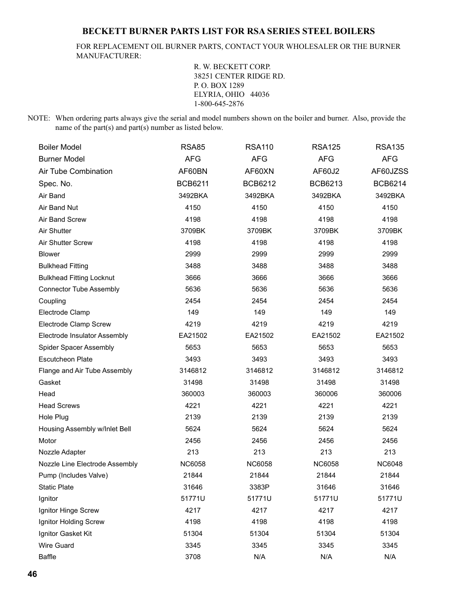 Burnham RSA User Manual | Page 46 / 52