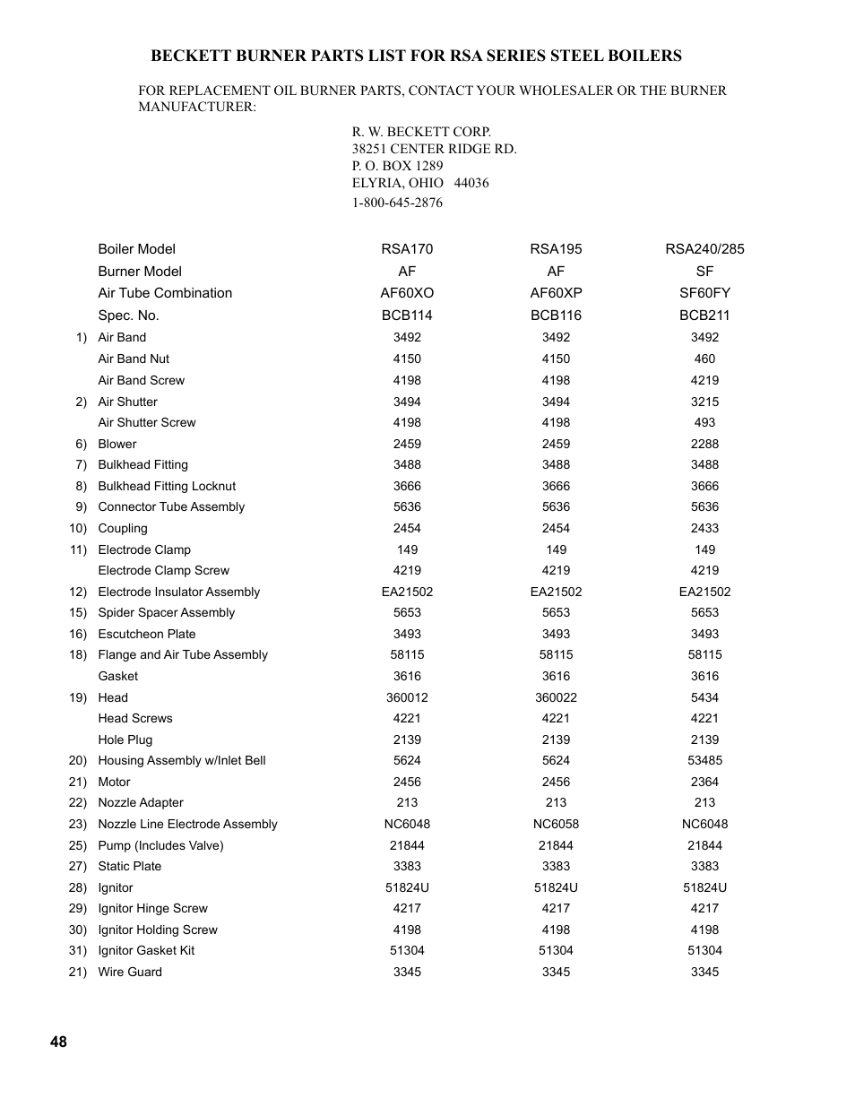Burnham RSA User Manual | Page 48 / 52