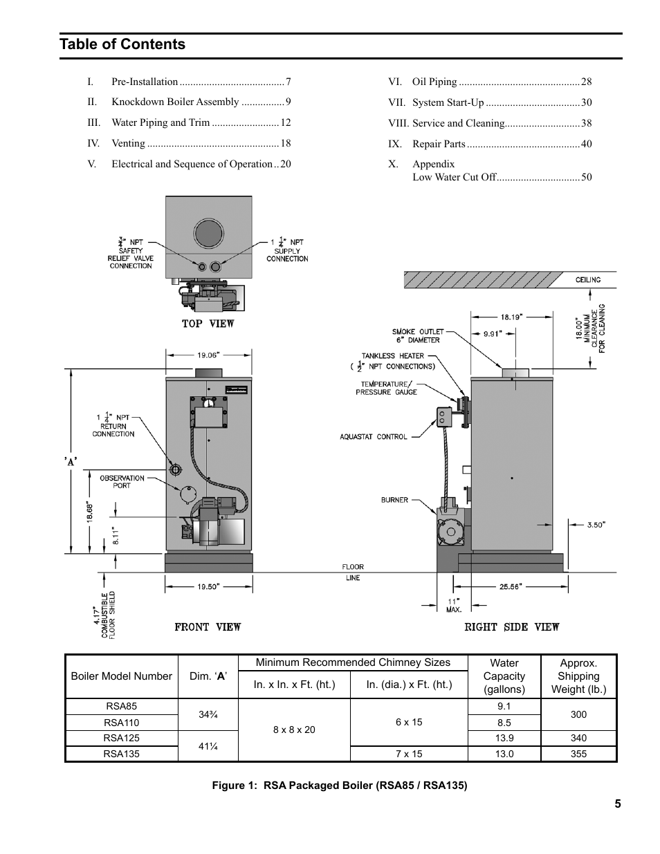 Burnham RSA User Manual | Page 5 / 52