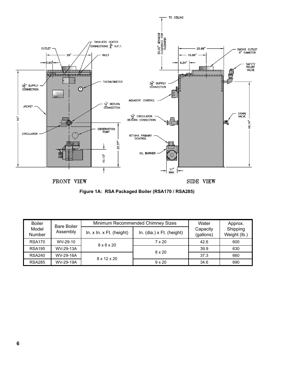 Burnham RSA User Manual | Page 6 / 52
