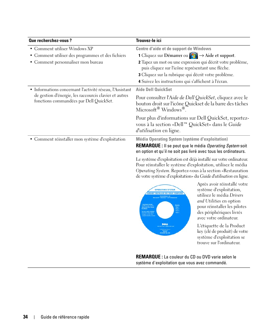 Dell Latitude D830 (Early 2007) User Manual | Page 34 / 104