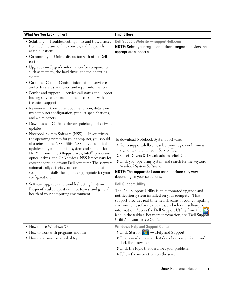 Dell Latitude D830 (Early 2007) User Manual | Page 7 / 104