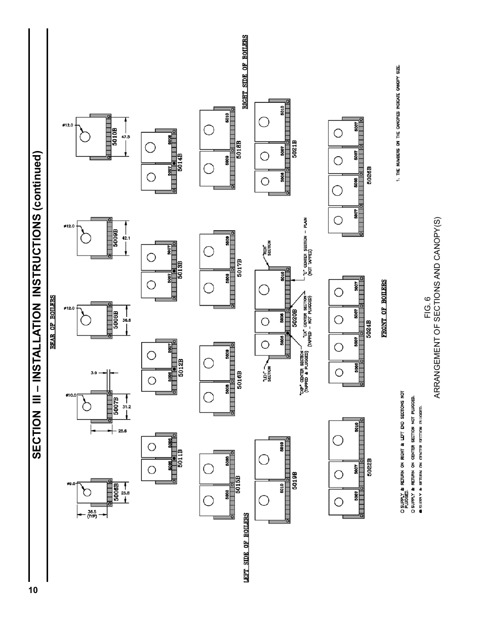Burnham Series 5B User Manual | Page 10 / 112
