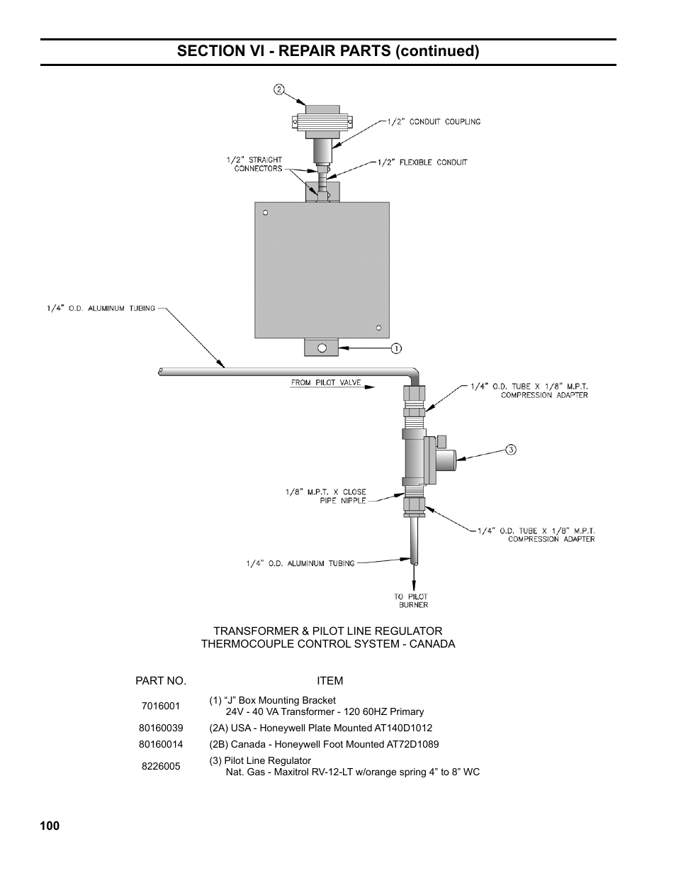 Burnham Series 5B User Manual | Page 100 / 112