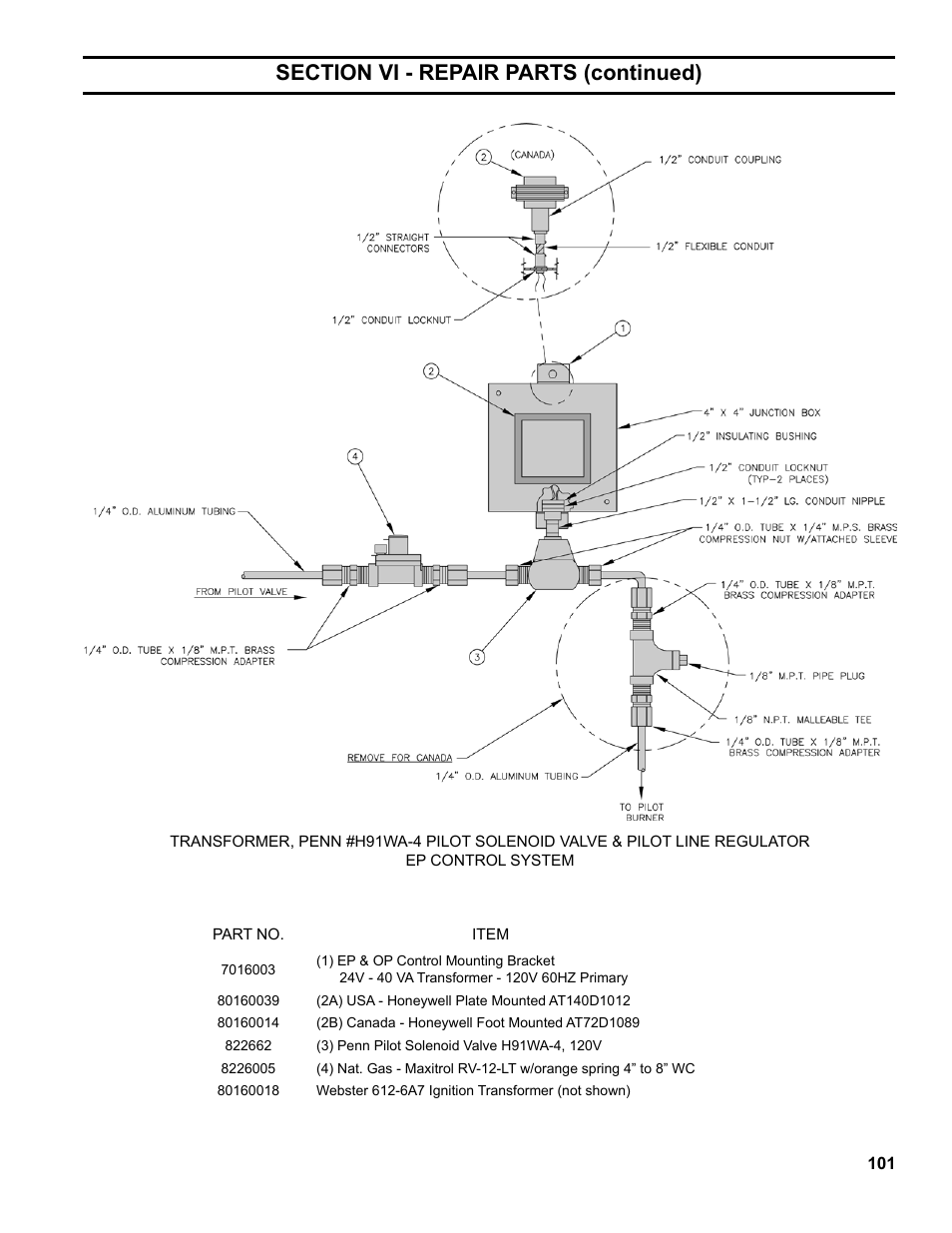 Burnham Series 5B User Manual | Page 101 / 112