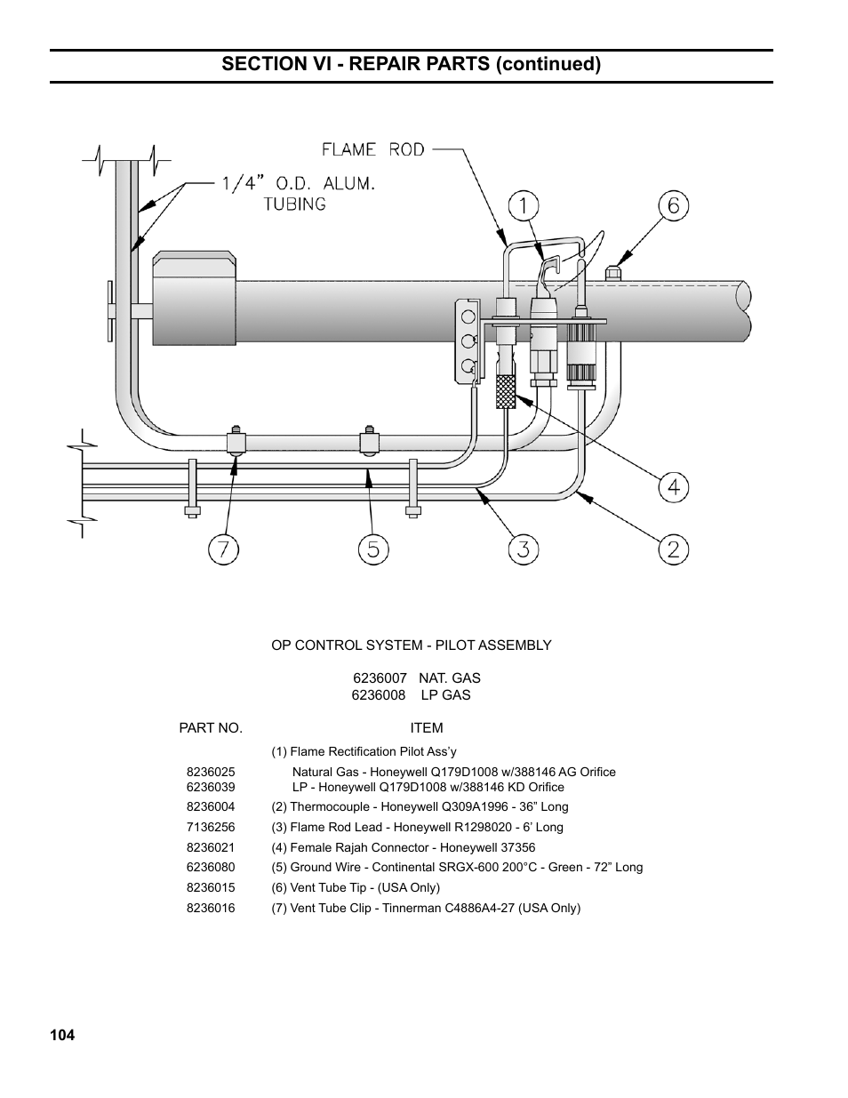 Burnham Series 5B User Manual | Page 104 / 112