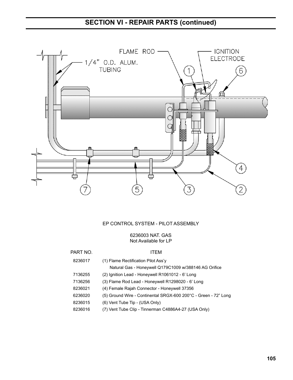 Burnham Series 5B User Manual | Page 105 / 112
