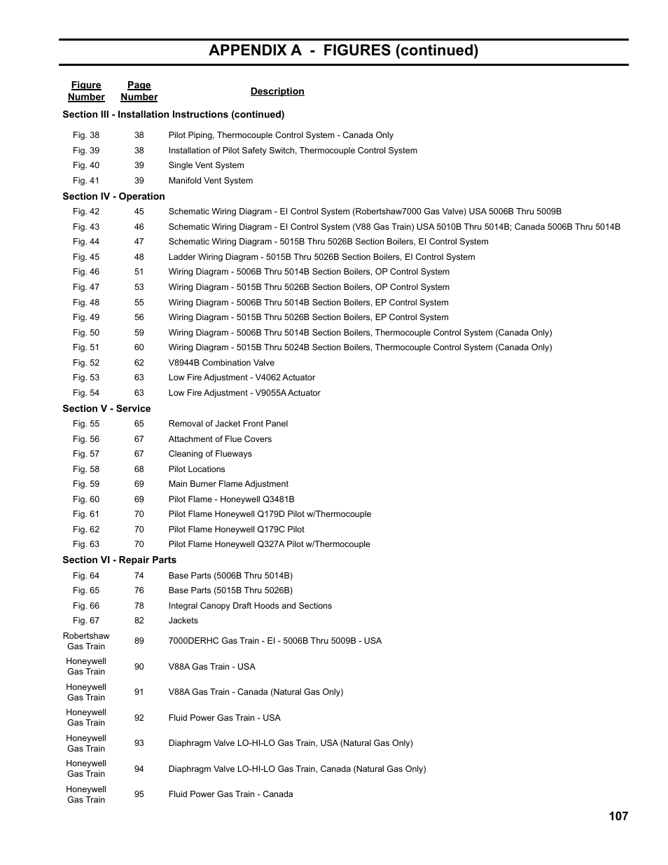 Appendix a - figures (continued) | Burnham Series 5B User Manual | Page 107 / 112