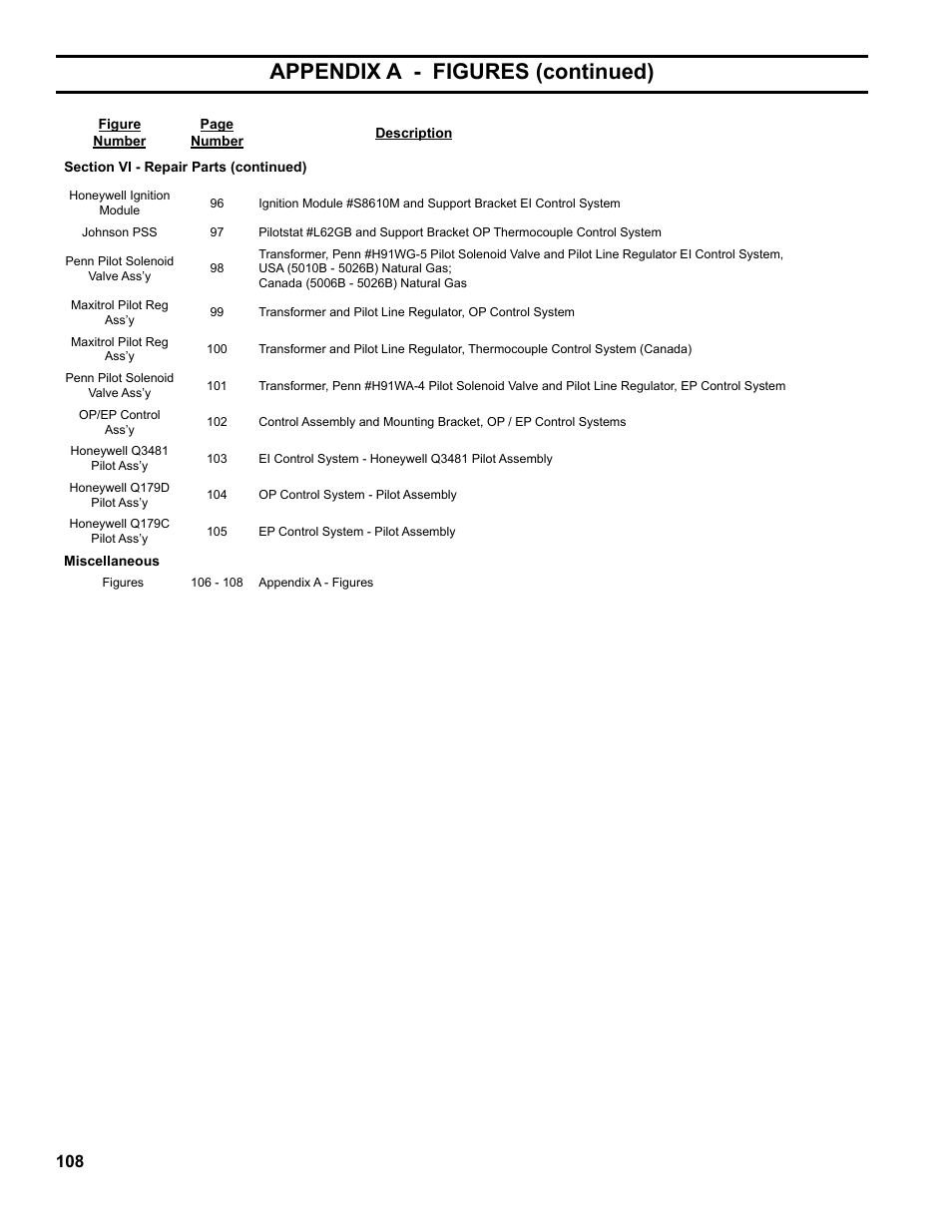 Appendix a - figures (continued) | Burnham Series 5B User Manual | Page 108 / 112