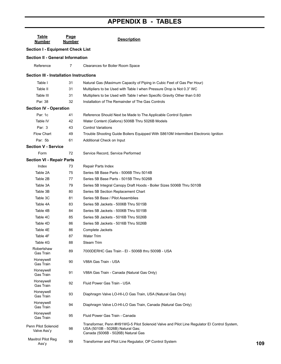 Appendix b - tables | Burnham Series 5B User Manual | Page 109 / 112