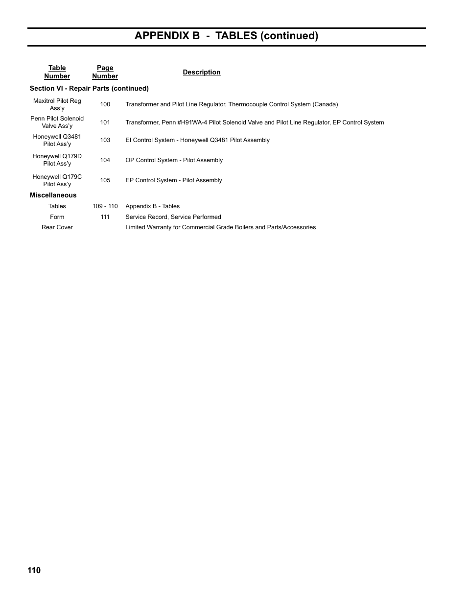 Appendix b - tables (continued) | Burnham Series 5B User Manual | Page 110 / 112
