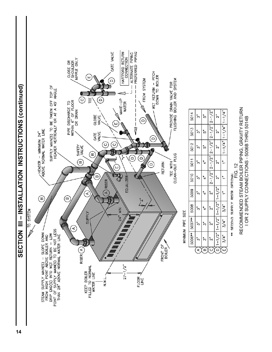 Burnham Series 5B User Manual | Page 14 / 112