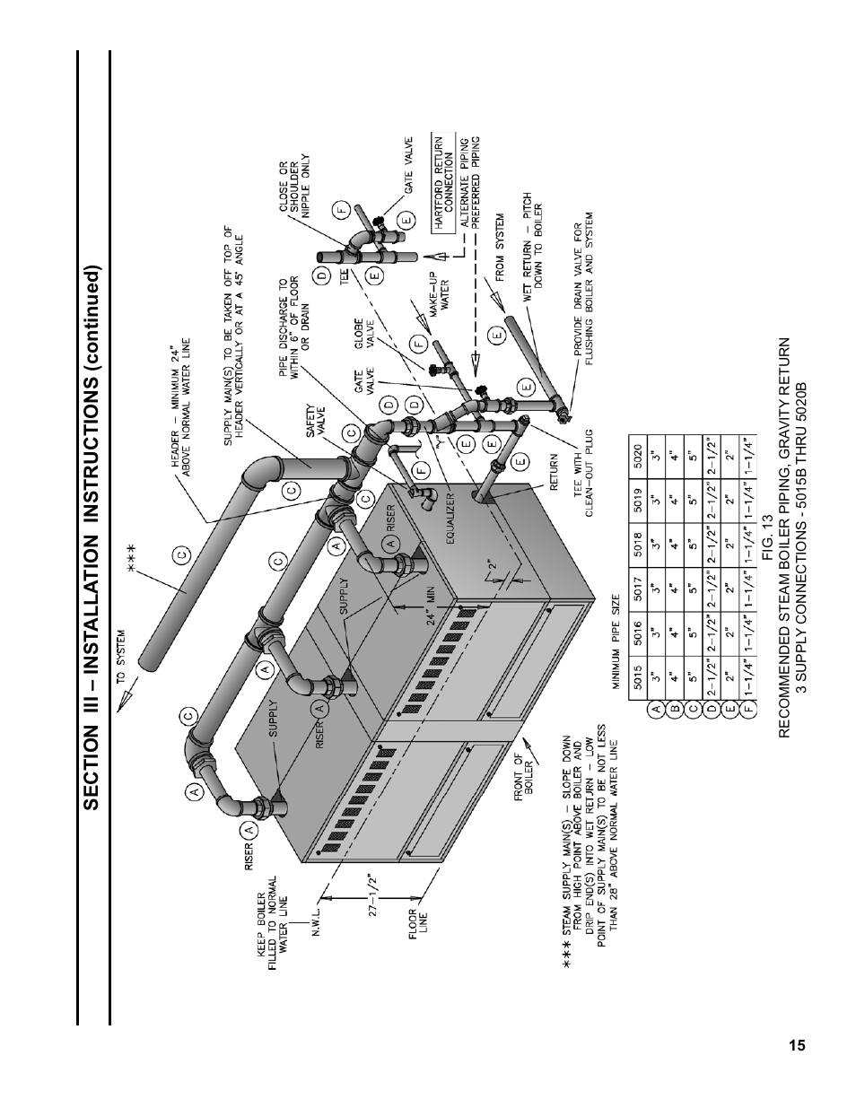 Burnham Series 5B User Manual | Page 15 / 112