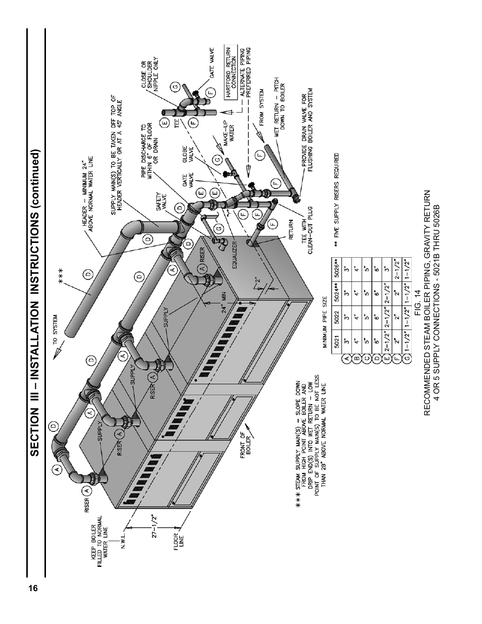 Burnham Series 5B User Manual | Page 16 / 112