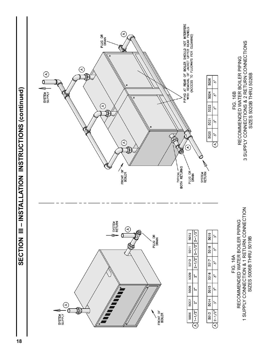 Burnham Series 5B User Manual | Page 18 / 112