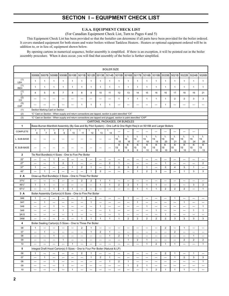 Burnham Series 5B User Manual | Page 2 / 112