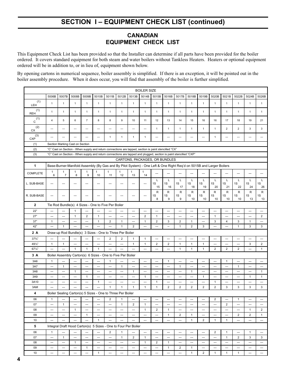 Canadian equipment check list | Burnham Series 5B User Manual | Page 4 / 112