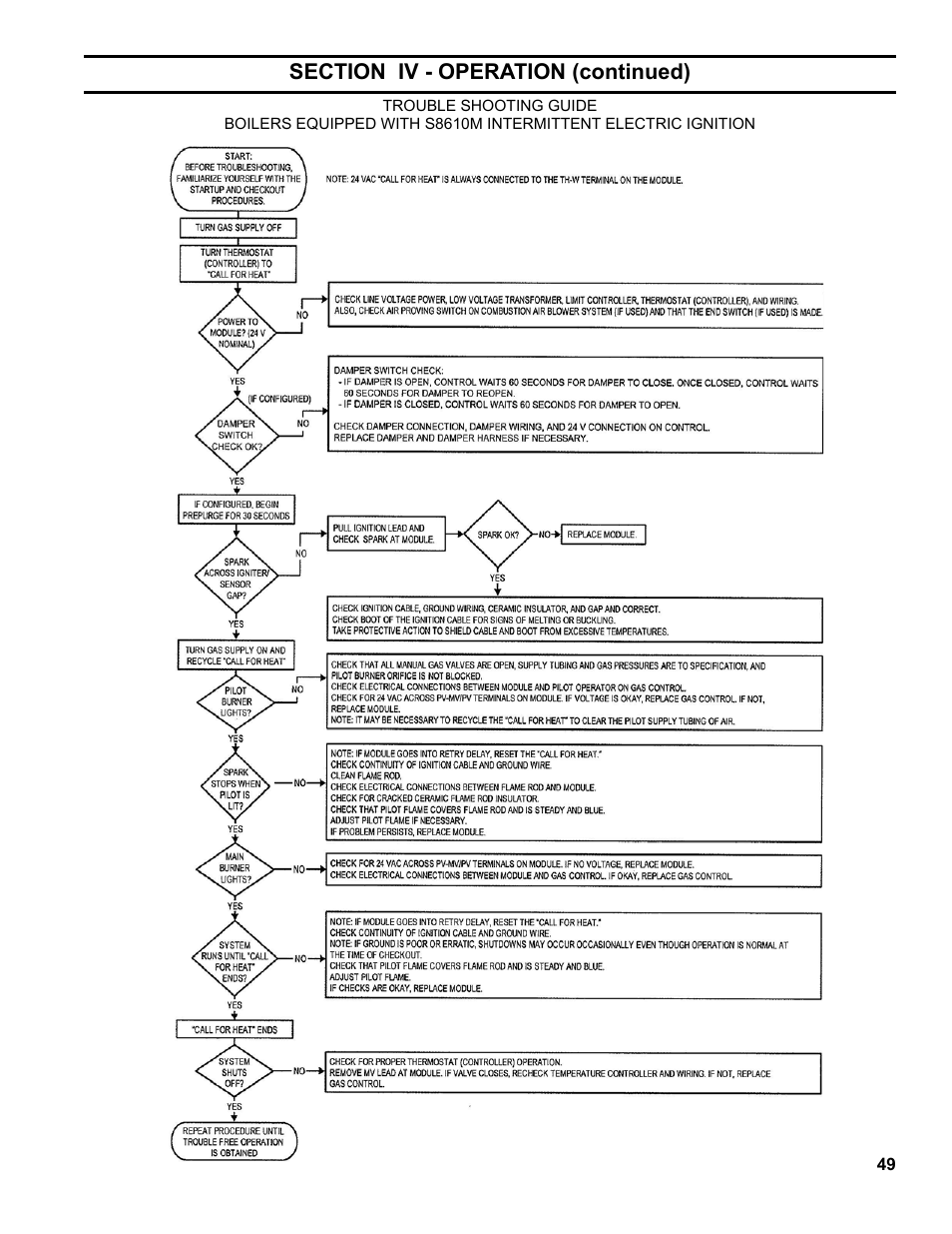 Burnham Series 5B User Manual | Page 49 / 112