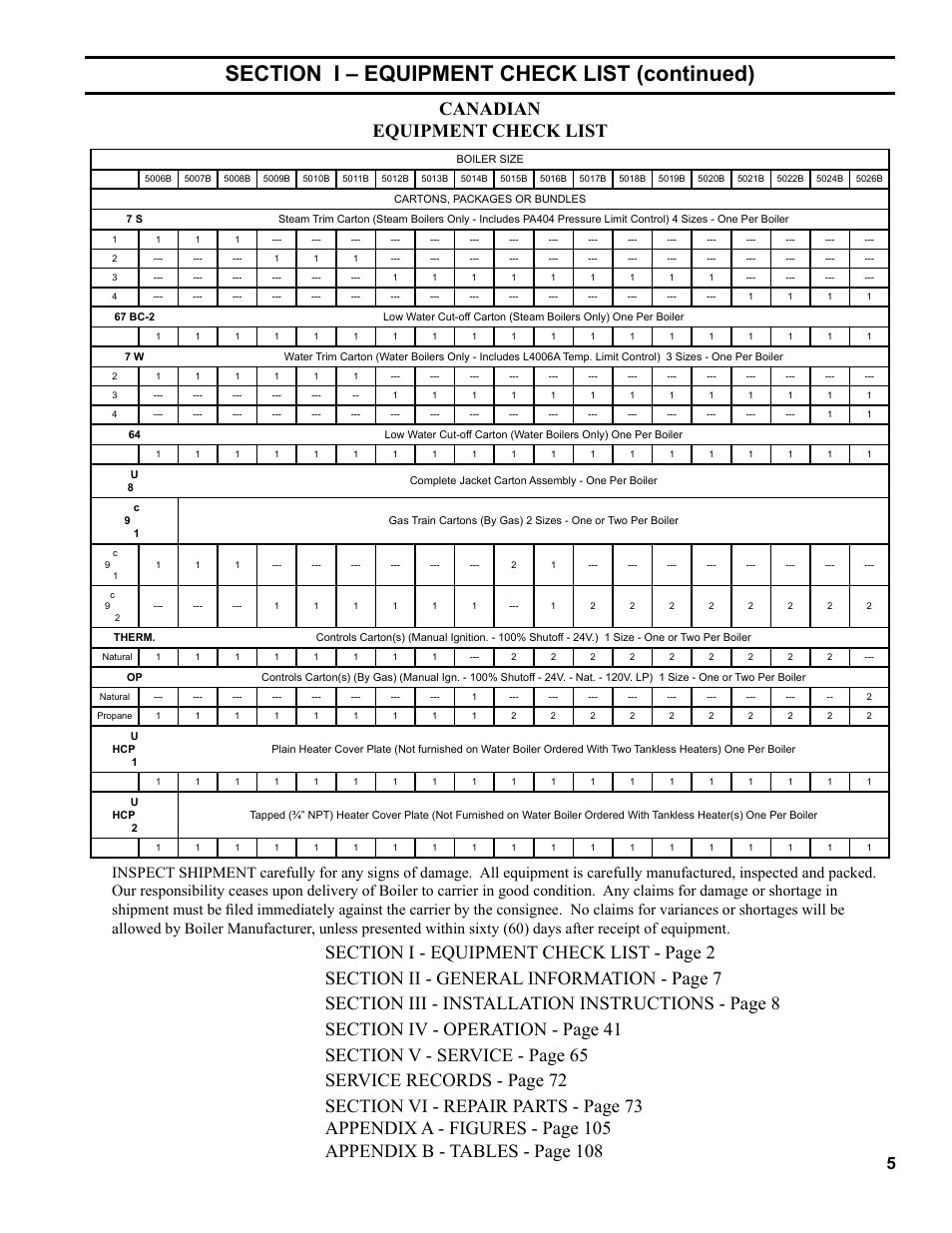 Canadian equipment check list | Burnham Series 5B User Manual | Page 5 / 112