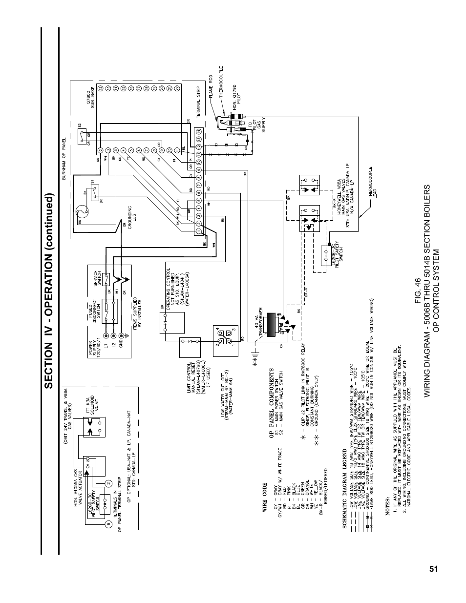 Burnham Series 5B User Manual | Page 51 / 112