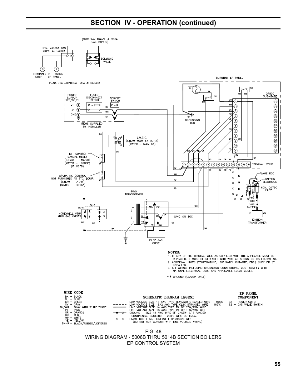 Burnham Series 5B User Manual | Page 55 / 112
