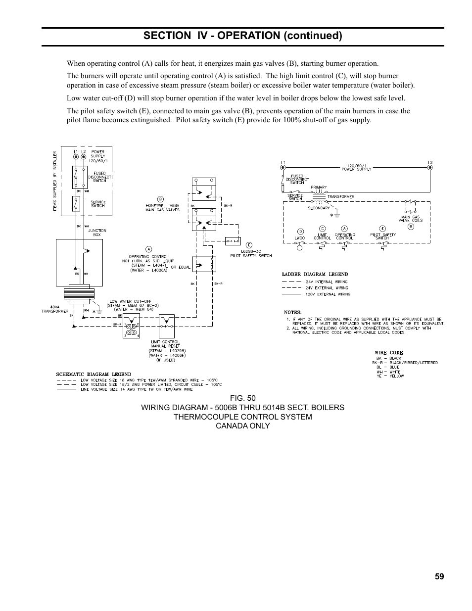 Burnham Series 5B User Manual | Page 59 / 112
