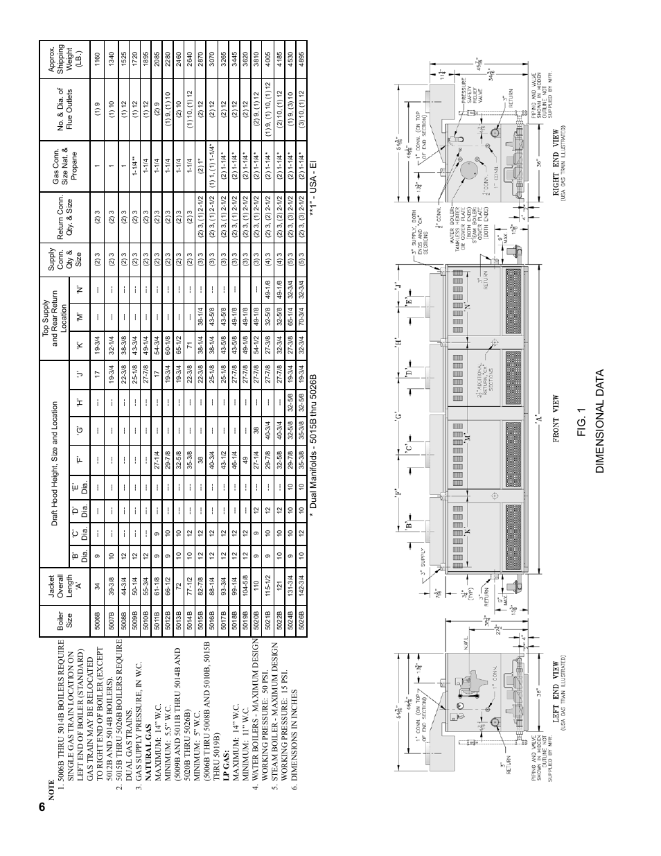 Fig . 1 dimensional da ta | Burnham Series 5B User Manual | Page 6 / 112