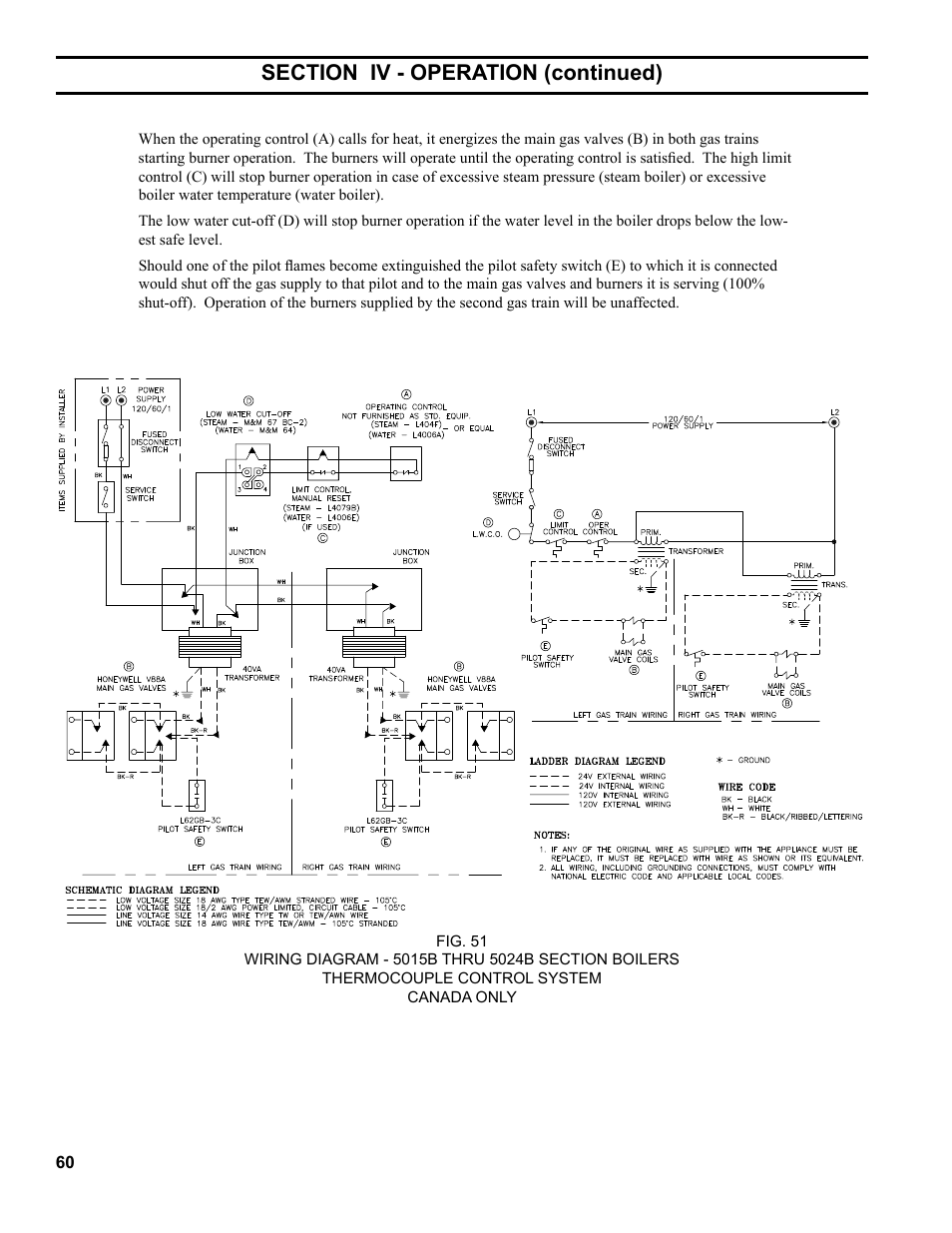 Burnham Series 5B User Manual | Page 60 / 112