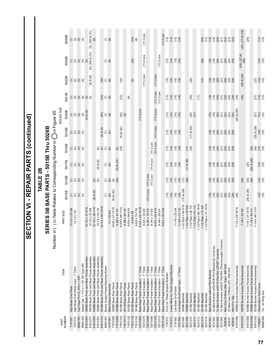 Sec ti on v i - r ep a ir p arts (continued) | Burnham Series 5B User Manual | Page 77 / 112