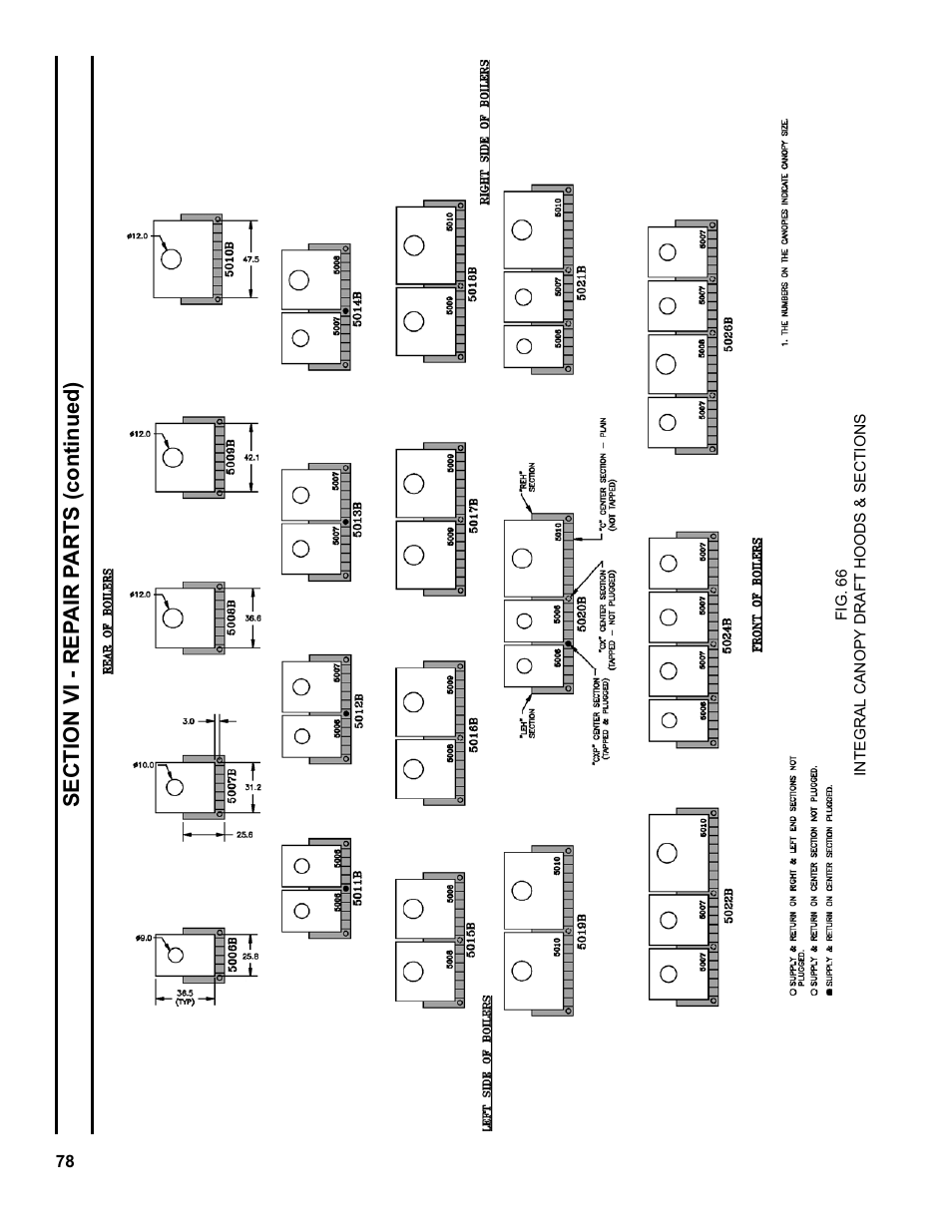 Burnham Series 5B User Manual | Page 78 / 112