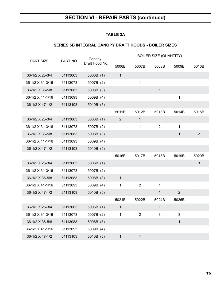 Burnham Series 5B User Manual | Page 79 / 112