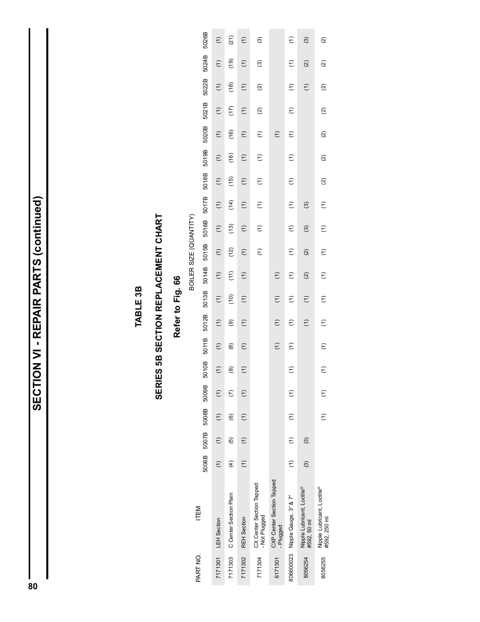 Sec ti on v i - r ep a ir p arts (continued) | Burnham Series 5B User Manual | Page 80 / 112