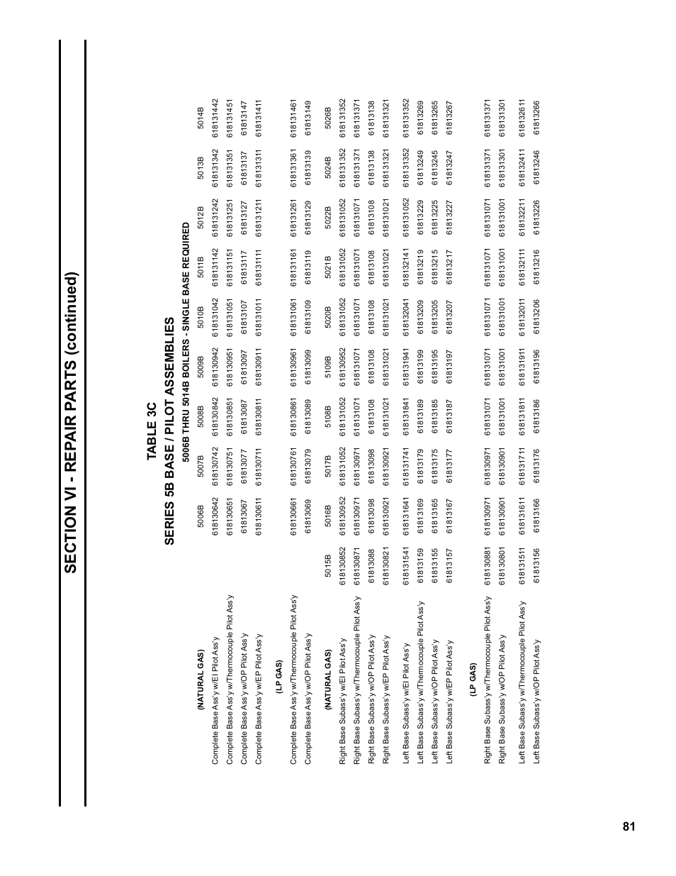 Sec ti on v i - r ep a ir p arts (continued) | Burnham Series 5B User Manual | Page 81 / 112