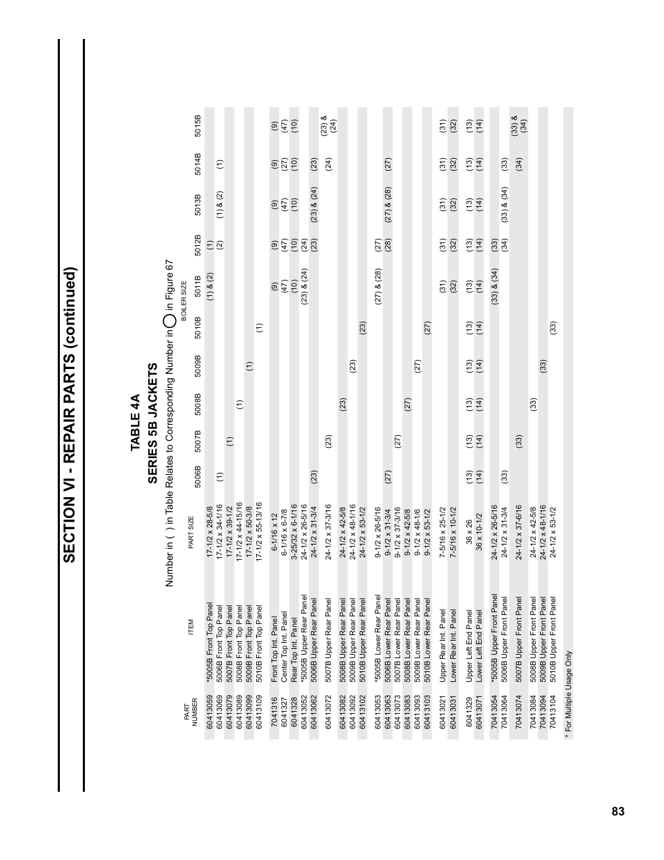 Sec ti on v i - r ep a ir p arts (continued), 83 tabl e 4a se r ie s 5b ja c k ets | Burnham Series 5B User Manual | Page 83 / 112