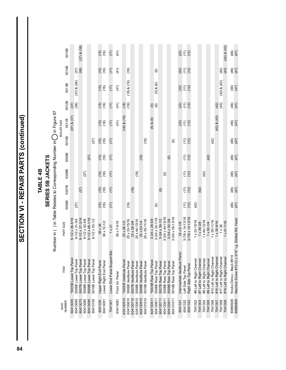 Sec ti on v i - r ep a ir p arts (continued), 84 tabl e 4b se r ie s 5b ja c k ets | Burnham Series 5B User Manual | Page 84 / 112