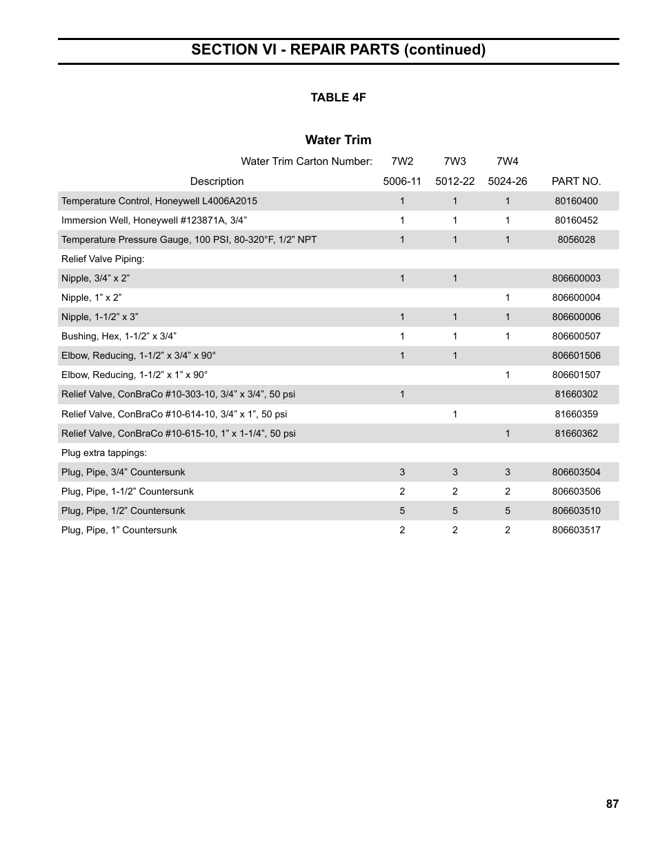 Water trim | Burnham Series 5B User Manual | Page 87 / 112