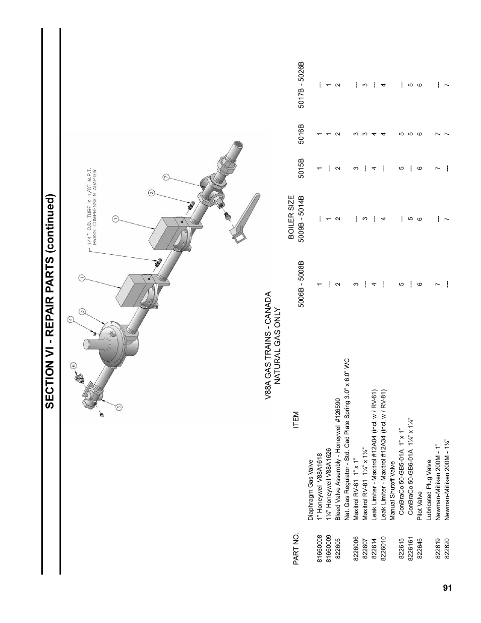 Sec ti on v i - r ep a ir p arts (continued) | Burnham Series 5B User Manual | Page 91 / 112